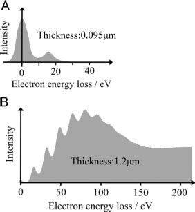 eels thickness measurement|eels sample requirements.